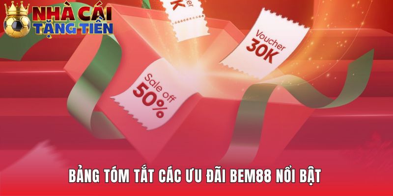 Bảng tóm tắt tổng hợp khuyến mãi BEM88 với các ưu đãi chính